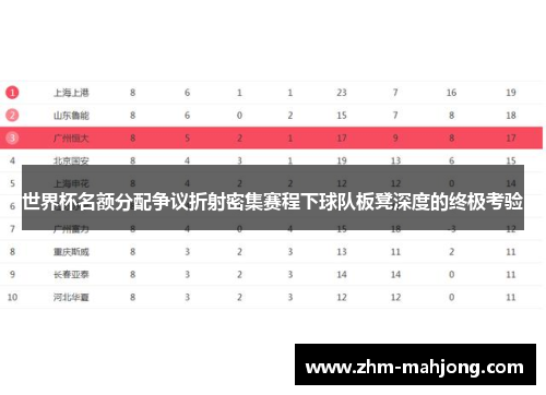 世界杯名额分配争议折射密集赛程下球队板凳深度的终极考验