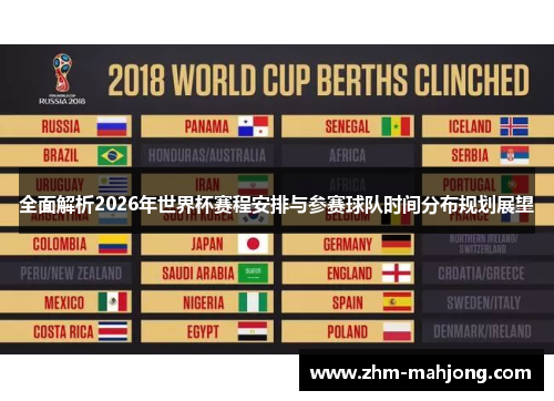 全面解析2026年世界杯赛程安排与参赛球队时间分布规划展望