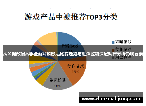从关键数据入手全面解读欧冠比赛走势与胜负逻辑深层规律分析影响因素