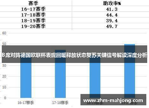 B席对阵德国欧联杯表现回暖释放状态复苏关键信号解读深度分析