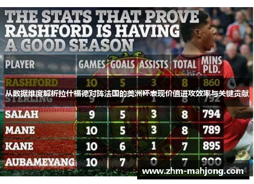 从数据维度解析拉什福德对阵法国的美洲杯表现价值进攻效率与关键贡献
