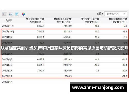 从赛程密集到训练负荷解析国家队球员伤停的常见原因与防护缺失影响 从赛程密集到训练负荷解析国家队球员伤停的常见原因与防护缺失影响