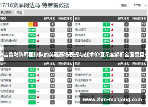 吉鲁对阵韩国球队的英超赛场表现与战术价值深度解析全面复盘 吉鲁对阵韩国球队的英超赛场表现与战术价值深度解析全面复盘